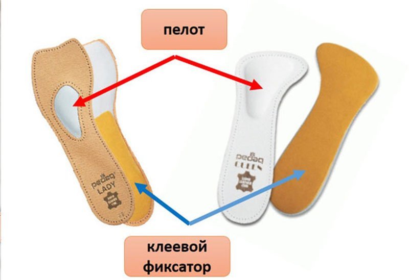 Полустельки фиксация